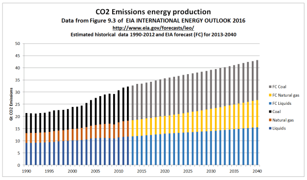 Data reproduced as a stacked bar chart.