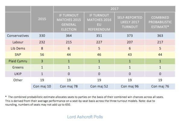 Final-estimates-170608-768x527